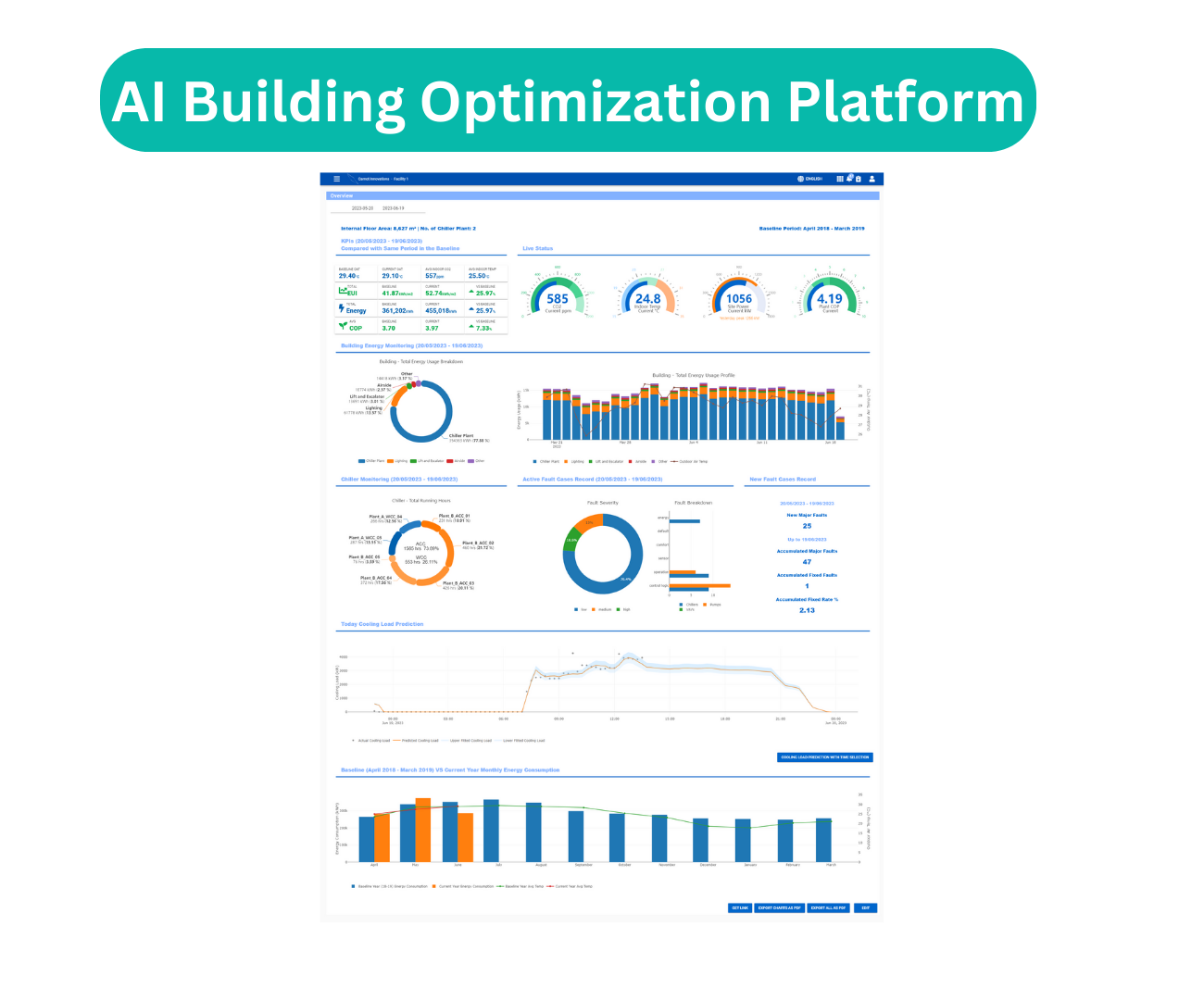 AI Building Optimisation