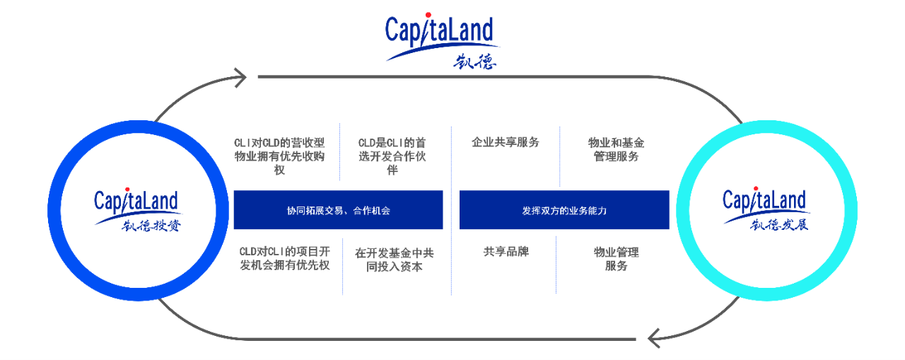 ecosystem diagram