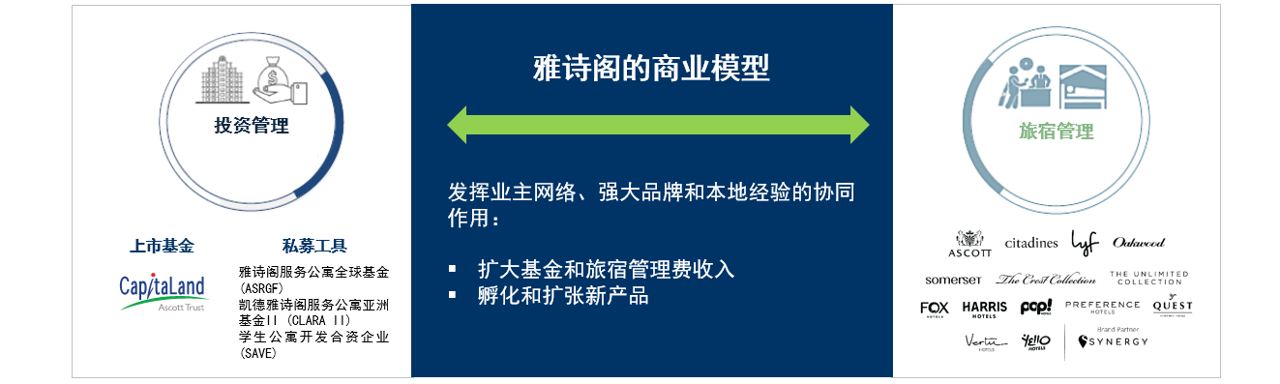 雅诗阁的业务模式
